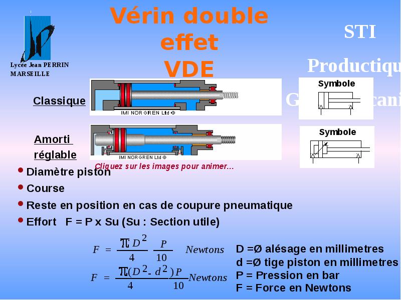 Vérin double effet VDE Vérin double effet VDE