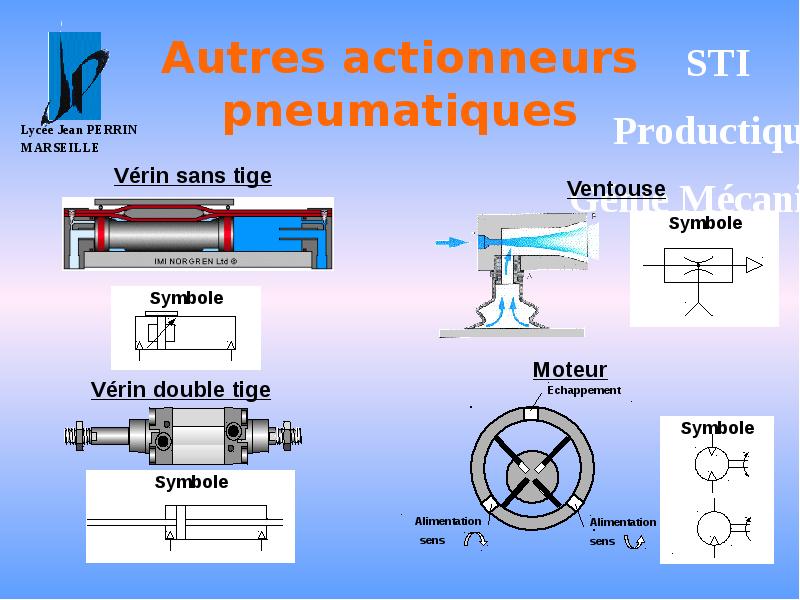 Autres actionneurs pneumatiques Autres actionneurs pneumatiques
