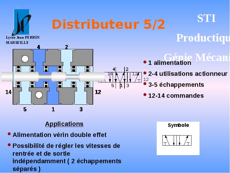 Distributeur 5/2 Distributeur 5/2