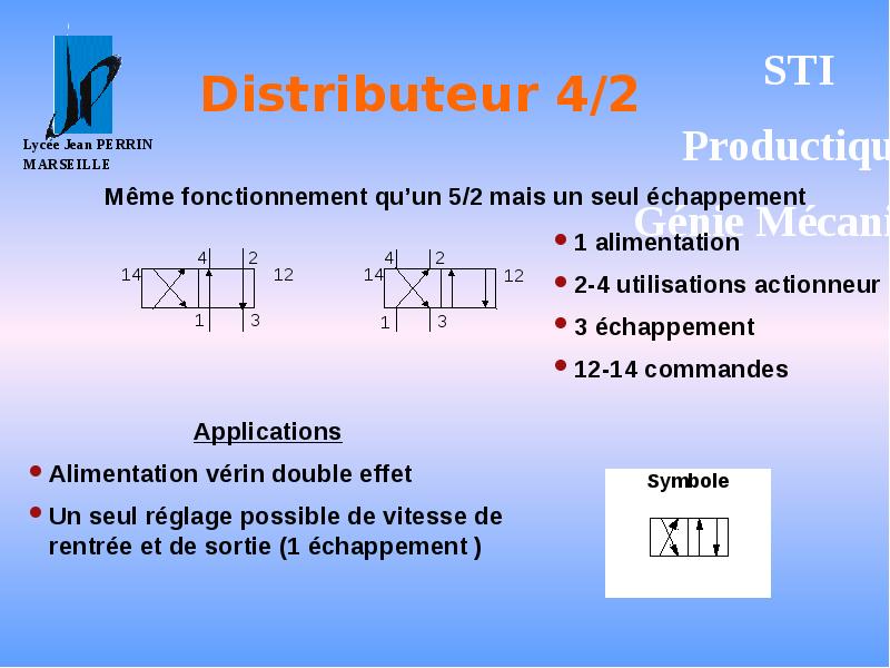 Distributeur 4/2 Distributeur 4/2
