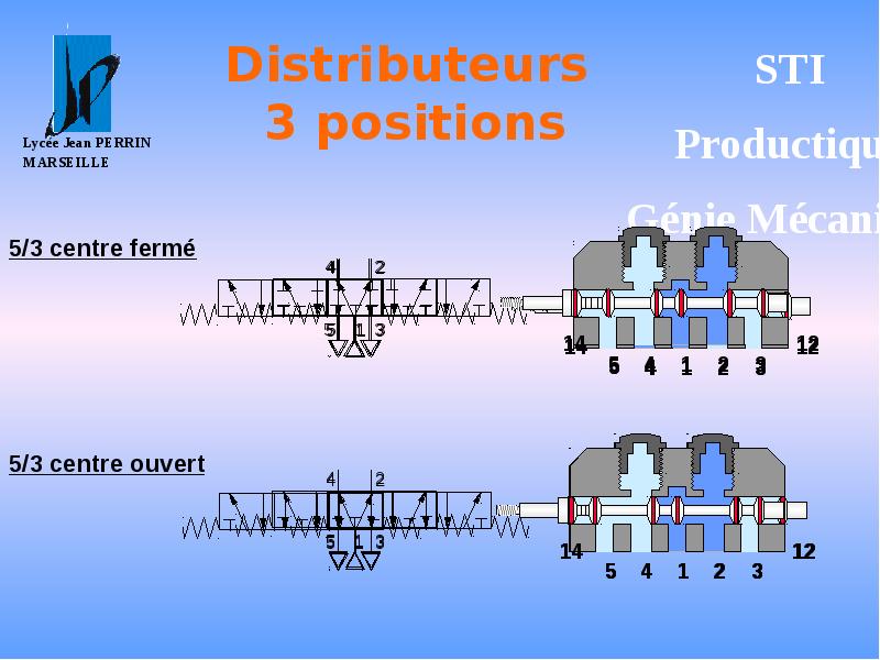 Distributeurs 3 positions Distributeurs 3 positions