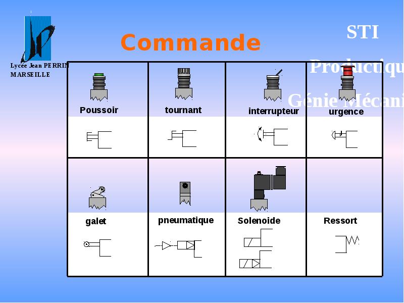 Commande Commande
