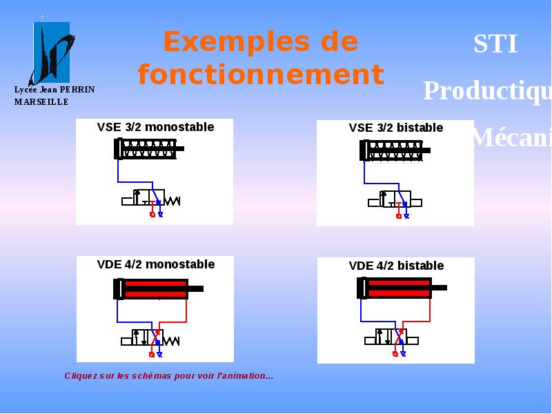Exemples de fonctionnement Exemples de fonctionnement