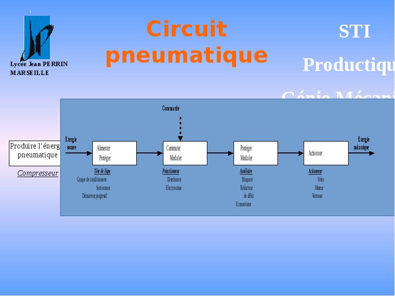 Circuit pneumatique Circuit pneumatique