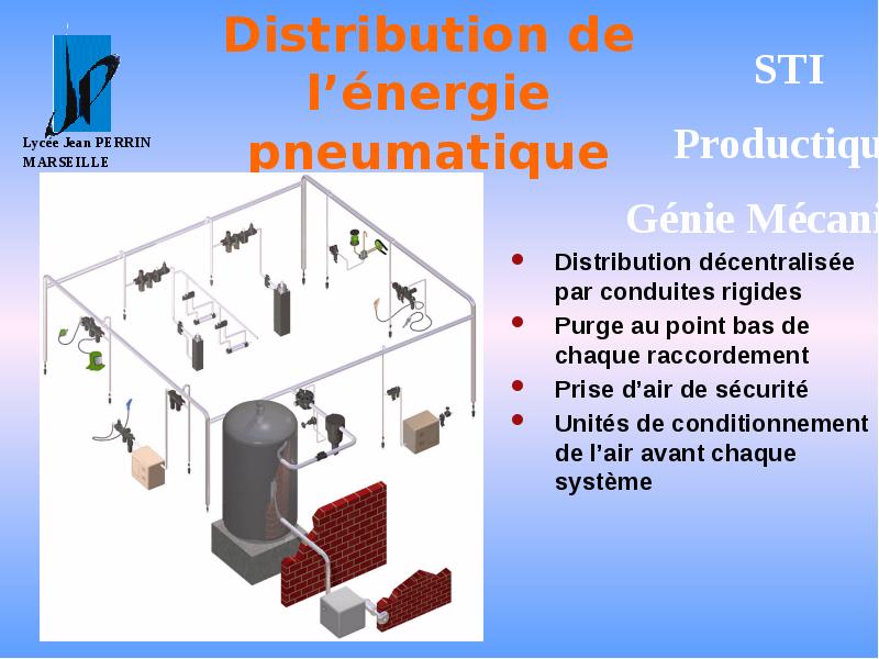Distribution de l’énergie pneumatique Distribution de l’énergie pneumatique