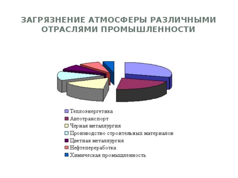 Экологические проблемы теплоэнергетики презентация