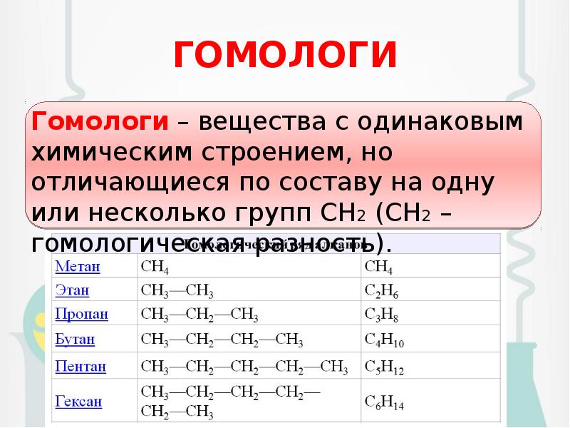 Гомологи в химии. Гомологи гексана. Формулы гомологов. Таблица гомологов. Структурные формулы гомологов.