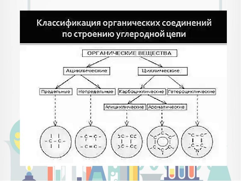 Органические вещества схема