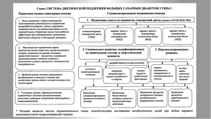 Карточка проекта поддержанного российским научным фондом