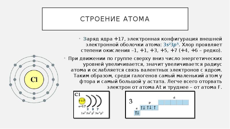 Схема строения атома na