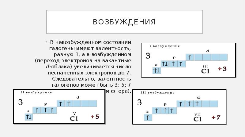 Электронная формула и электронная схема фтора