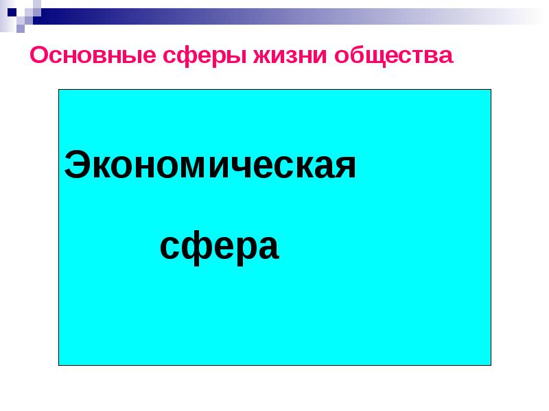 Основные сферы общества презентация