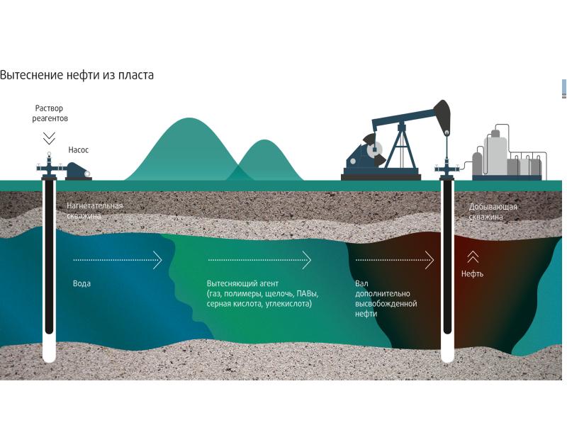 Бурение нефтяных скважин презентация