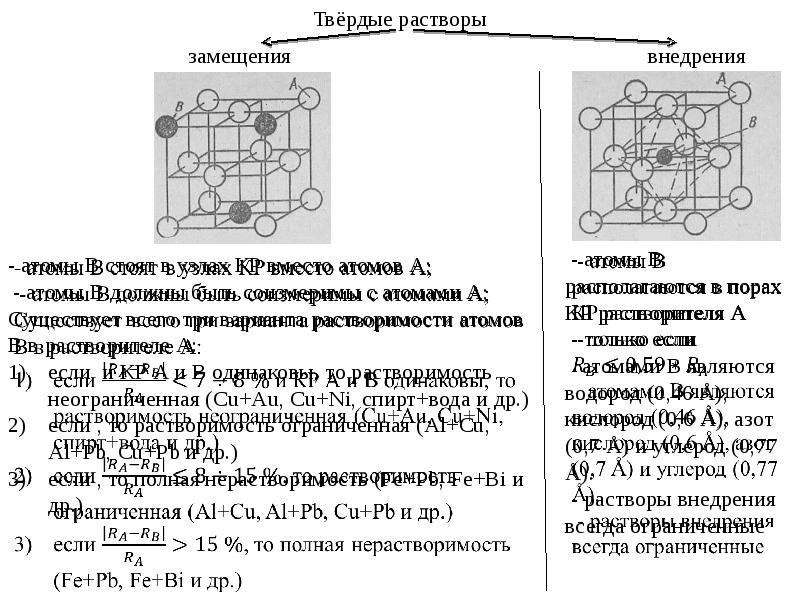 Что такое твердые растворы. Твердые растворы замещения, внедрения и вычитания. Твердые растворы замещения и внедрения. Твердый раствор замещения. Твердый раствор внедрения.