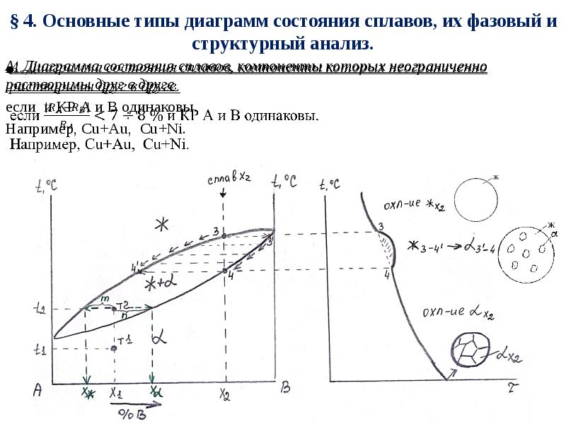 качественный фазовый анализ. количественный фазовый анализ. структурно фазовый анализ. структурно фазовый анализ. качественный и количественный рентгеновский фазовый анализ.