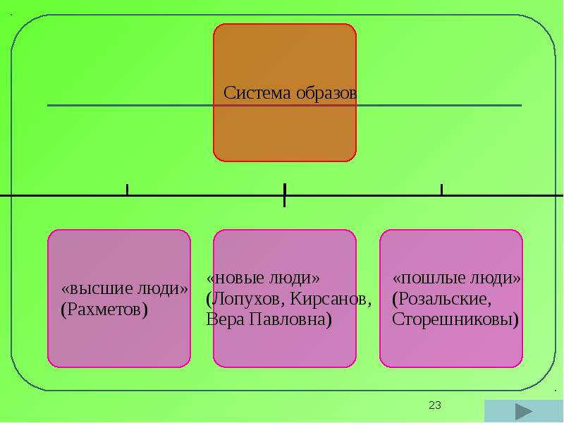 Проект новые люди