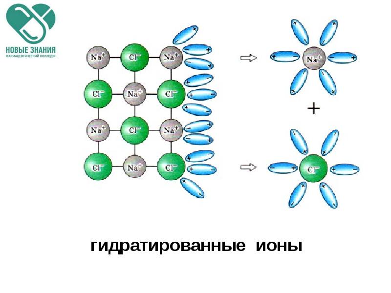 Схема образования молекул хлорида калия