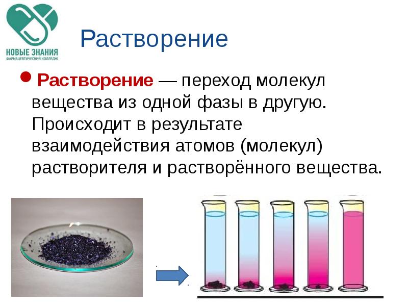 Растворы химия 8 класс презентация