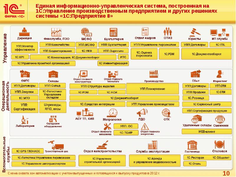 1c erp проекты