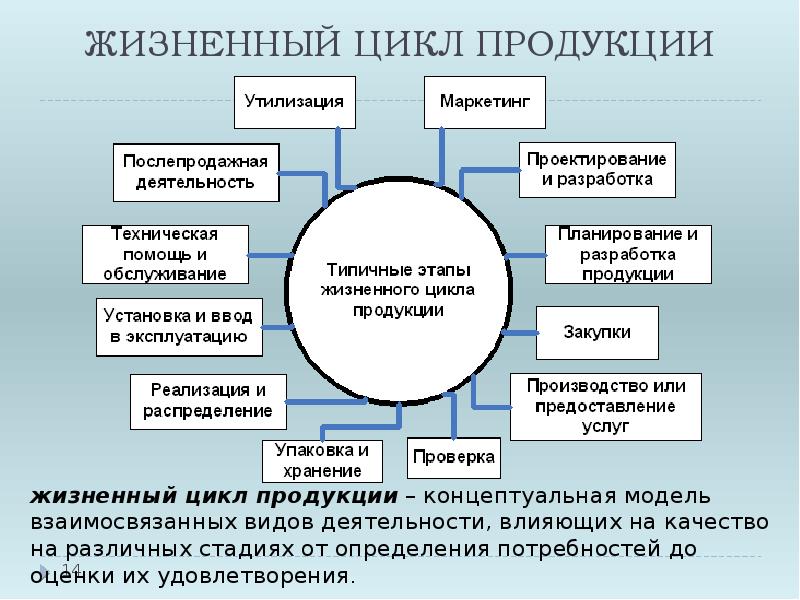 Стандартизация систем управления качеством презентация