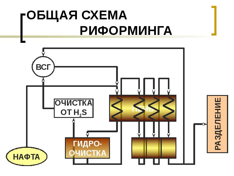 Каталитический риформинг презентация