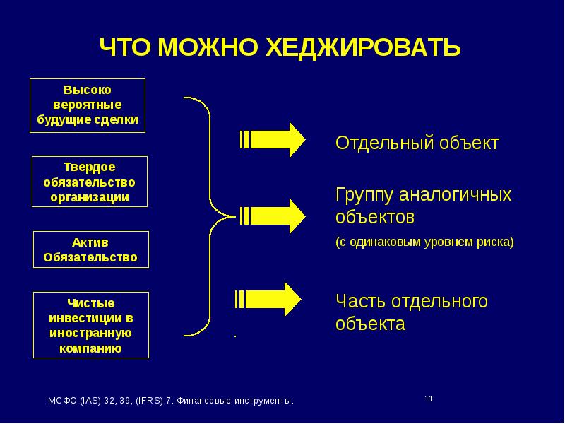 Хеджирование рисков инструменты. Хеджировать это. Что можно хеджировать.