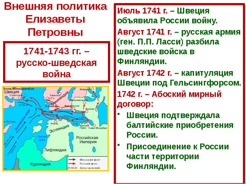 Презентация на тему русско шведская война 1741 1743