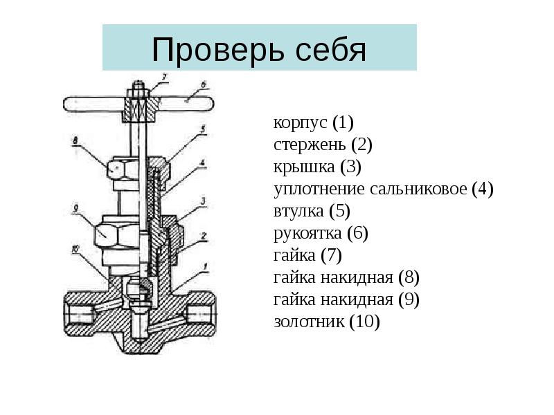 Сборочный чертеж кернер