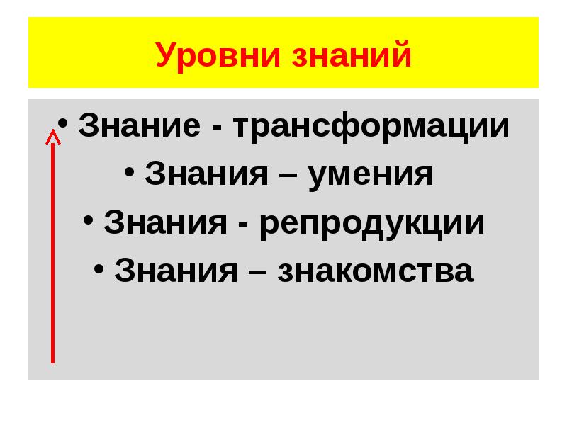Модель трансформации знаний. Модель трансформации знаний