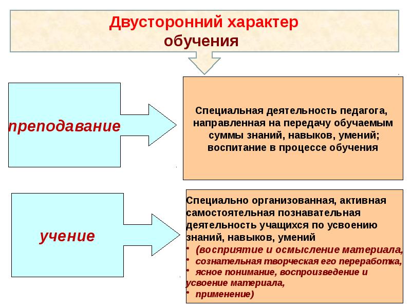 Обучающая воспитывающая. Обучение в целостном педагогическом процессе. Место обучения в целостном педагогическом процессе. Презентация обучение в целостном педагогическом процессе. Опишите процесс обучения в целостном педагогическом процессе.