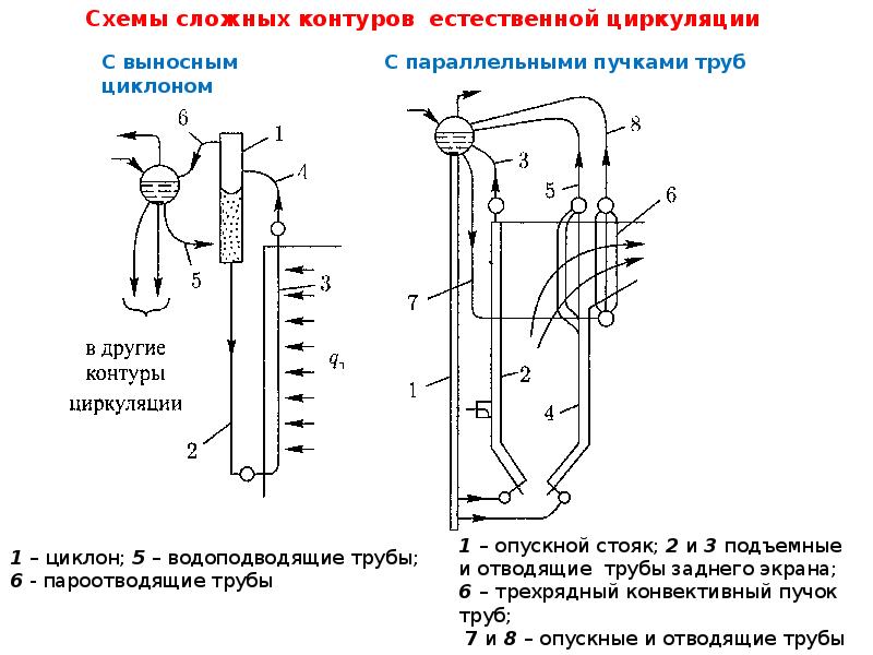 Укажите основные схемы циркуляции очистного агента