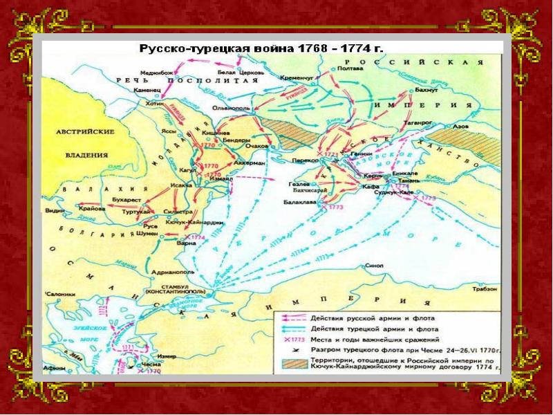 Внешняя политика екатерины 2 карта 8 класс