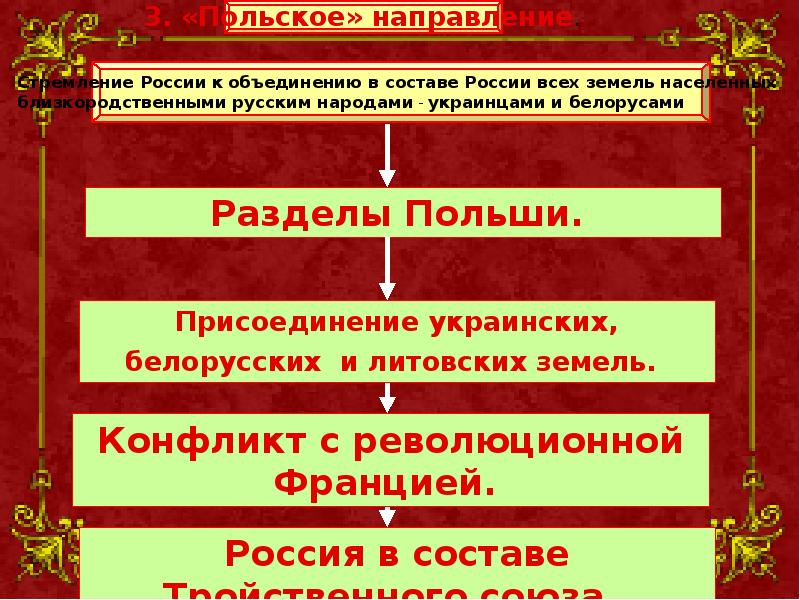 Внешняя политика екатерины 2 тест с ответами. Внешняя политика Екатерины 2. Внешняя политика Екатерины 2 презентация. Внешняя политика Екатерины 2 разделы Польши таблица. Внешняя политика Екатерины 2 польский вопрос.