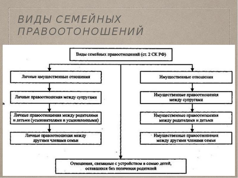 Семейное право схема 10 класс