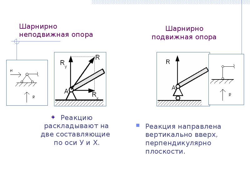 Реакции неподвижной опоры. Шарнирно неподвижная опора и шарнирно подвижная. Шарнирно неподвижная опора обозначение. Реакция: подвижная и неподвижная шарнирная опора. Техническая механика шарнирно неподвижная опора.