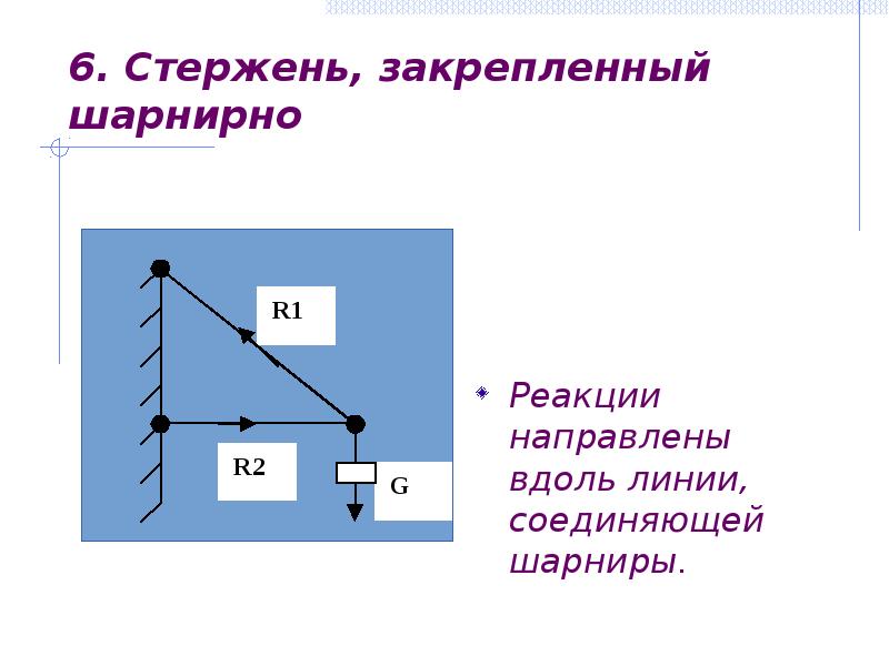 Стержень закреплен шарнирно в точке