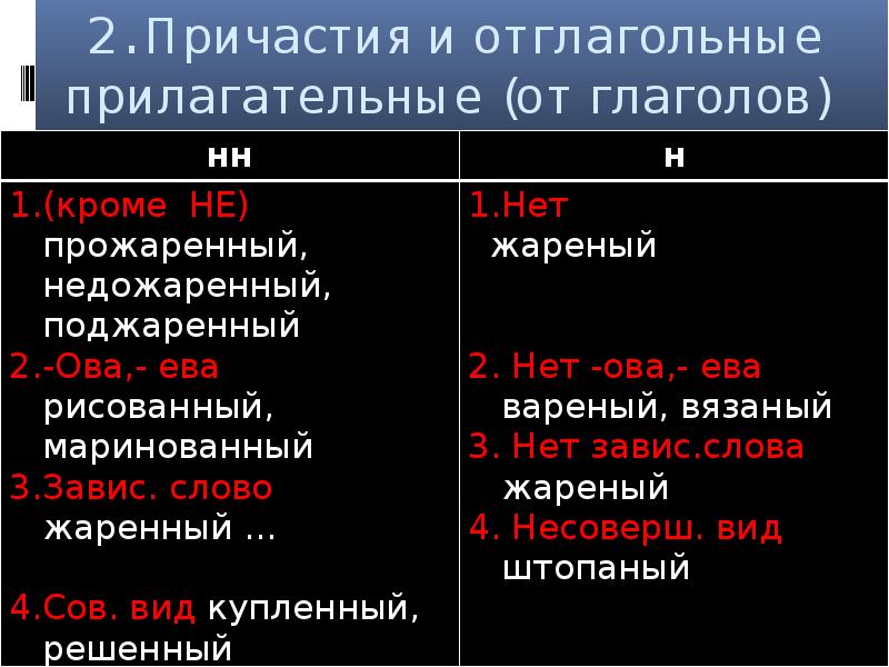 Краткие прилагательные с не. Не с причастиями и отглагольными прилагательными. Причастии и отглогольные прил. Отглагольные прилагательные и причастия. Отлагательные прилагательные и причастия.