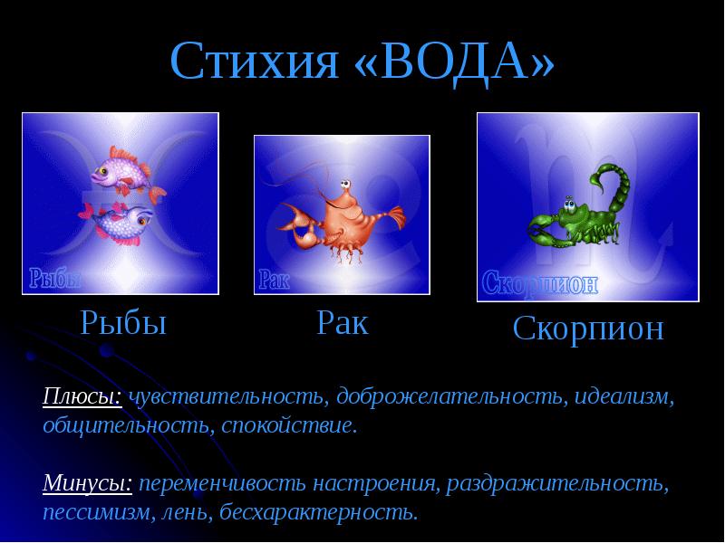 Проект знаки зодиака