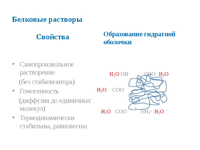 Растворы белков. Белковые растворы. Свойства растворов белков. Свойства белковых растворов. Свойства белковых раство.