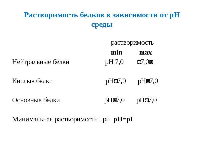 Растворимость белков в зависимости от рН среды
Растворимость белков в зависимости от рН среды