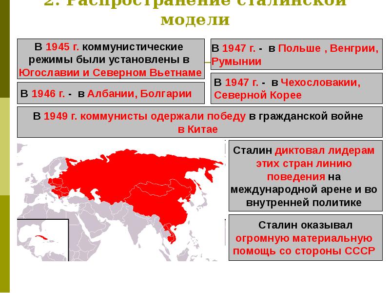 2. Распространение сталинской модели
