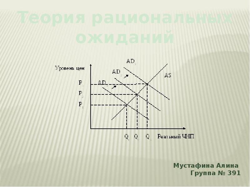 Теория рациональных ожиданий презентация