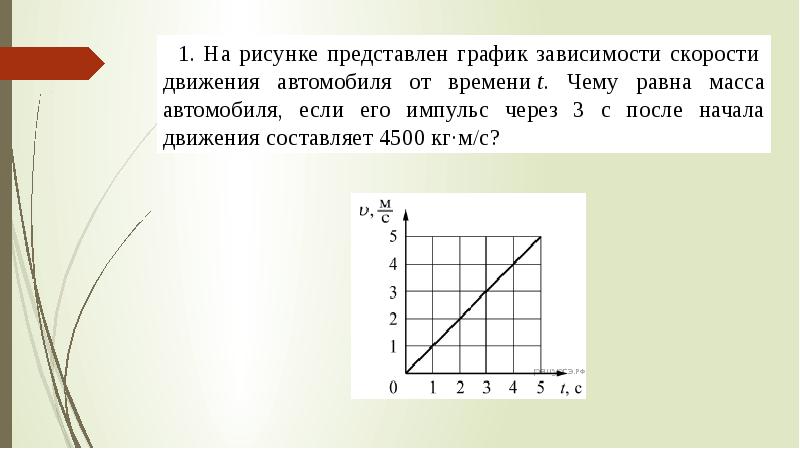 На рисунке представлен график зависимости скорости тела движущегося под действием силы 20н