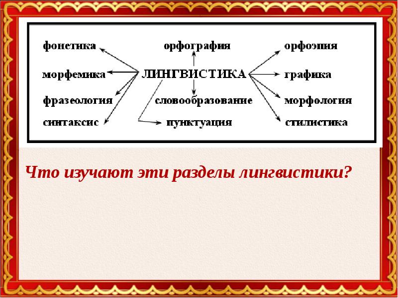 Русский язык национальный язык русского народа презентация