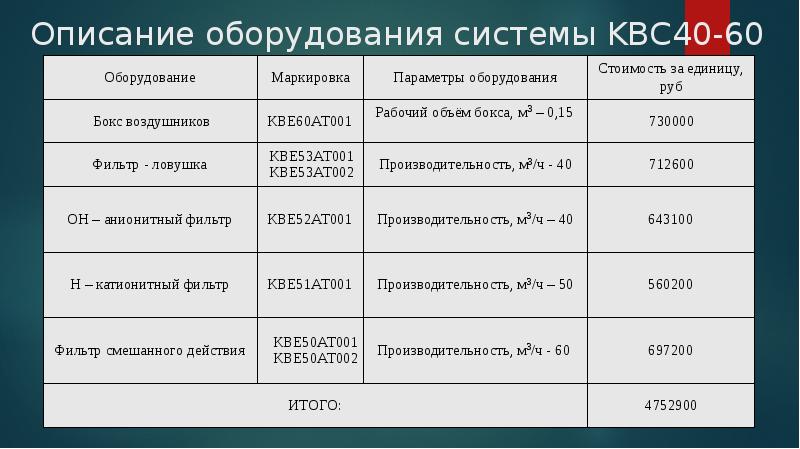 60 40 40 объем. Система низкотемпературной очистки теплоносителя KBE 50-60. Описание оборудования. ОБФ 60 описание.