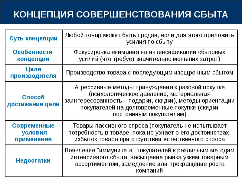 Показателем плана сбыта продукции является