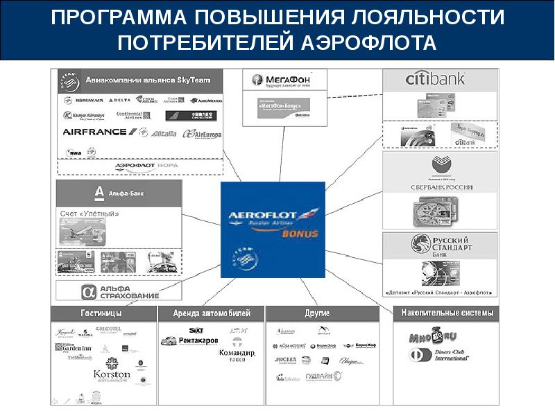 Программа лояльности презентация