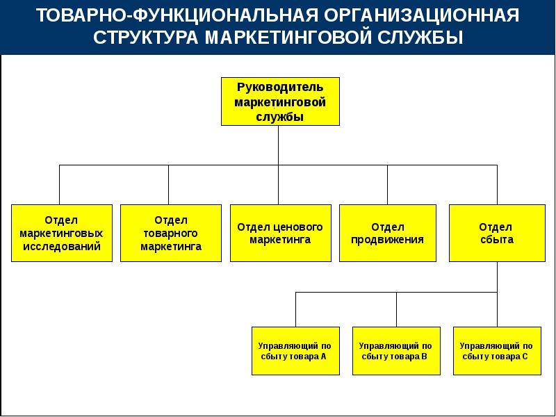 Схема с подразделениями учреждения