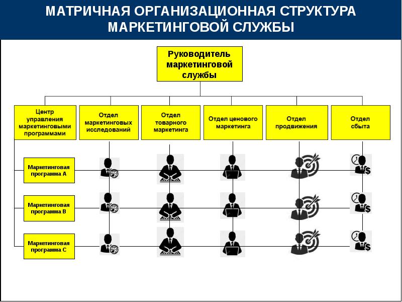 Матричная схема маркетинга