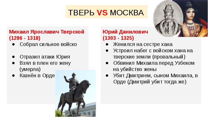 Период правления ярославичей